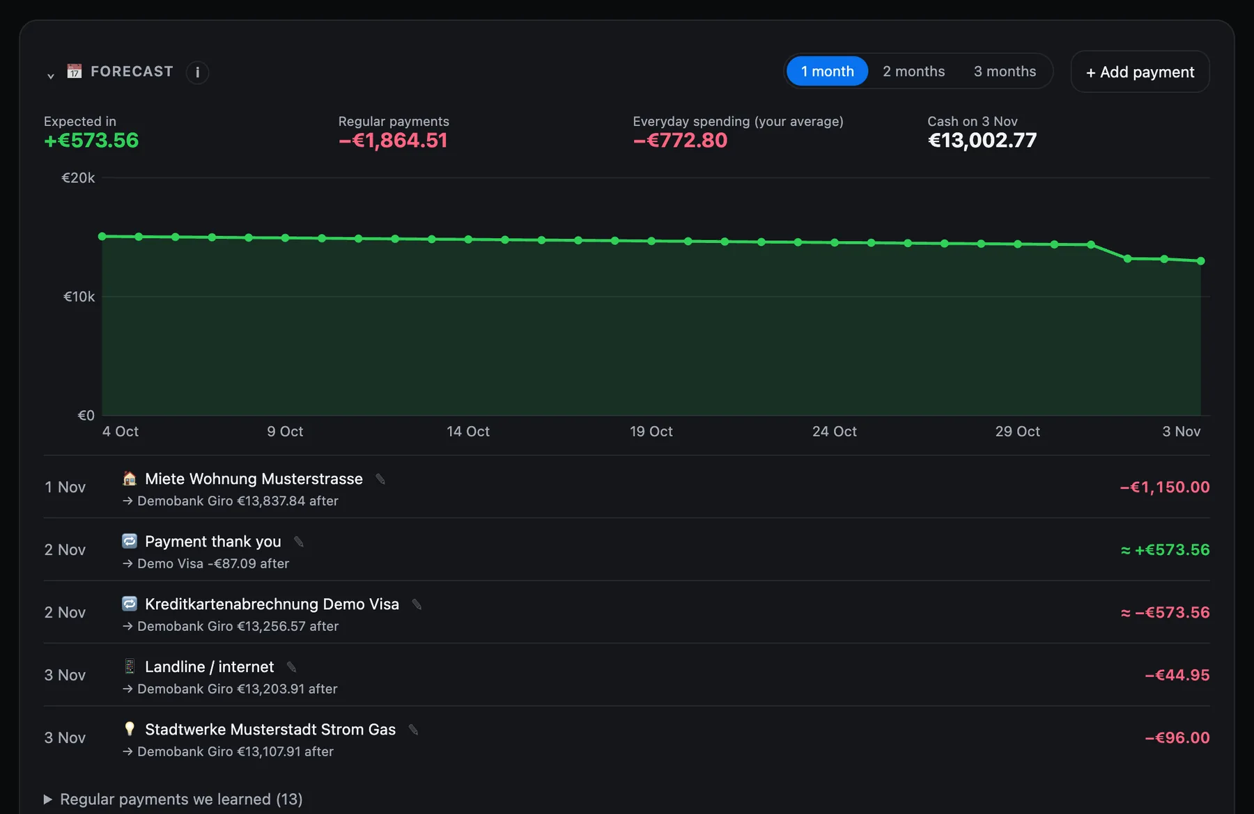 The Forecast view of the app: expected balance over the next month and the list of coming payments