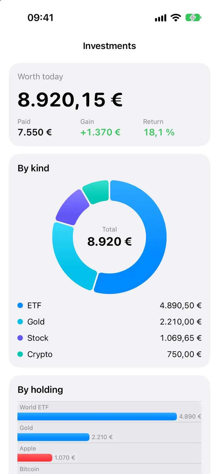 The Investments screen: what everything is worth today, the gain, a ring by kind and each holding with its gain or loss.